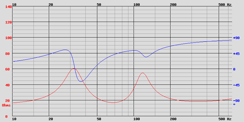 courbe d'impédance bass-reflex
